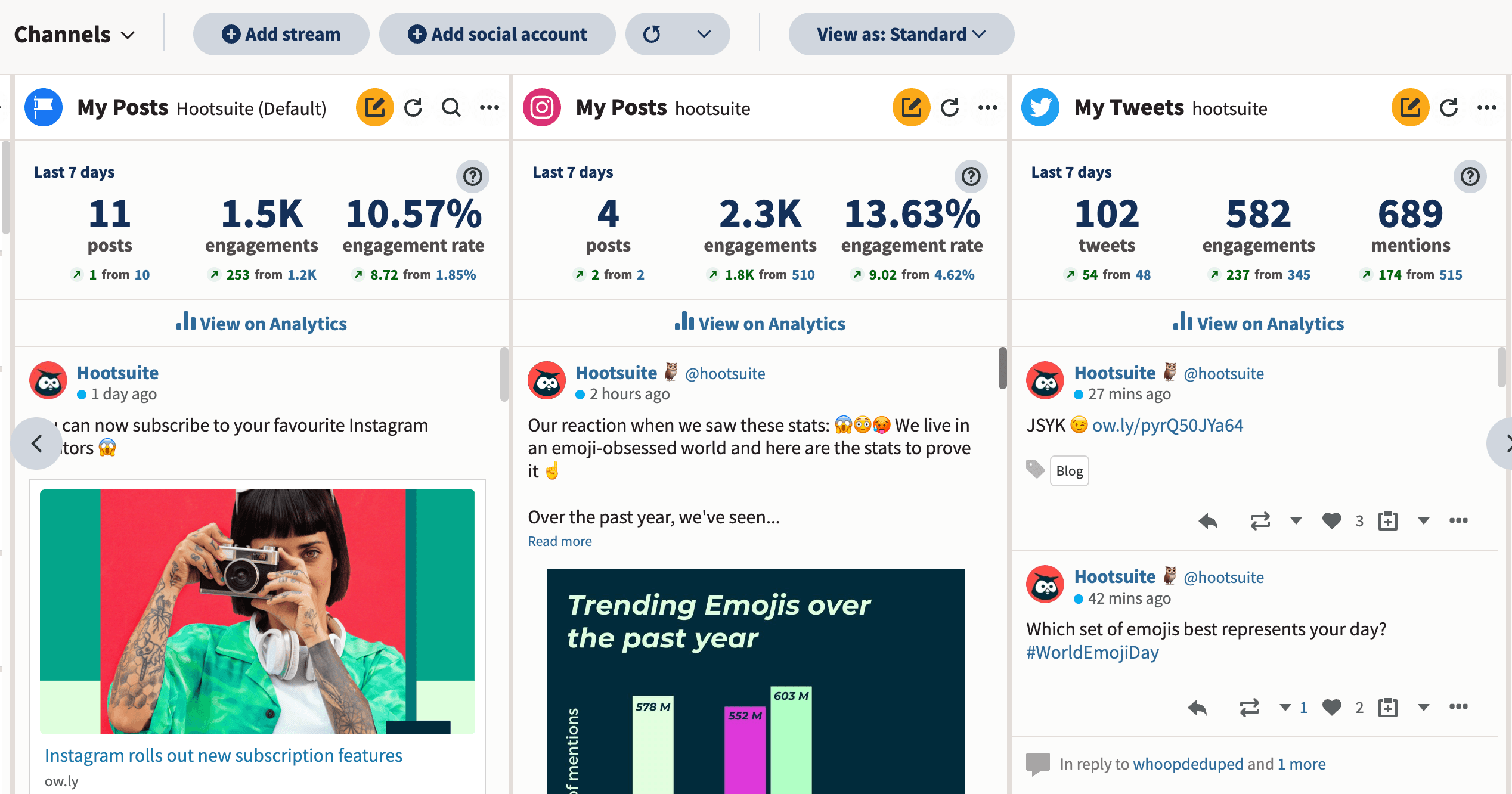 Captura de tela de um painel de controle da Hootsuite