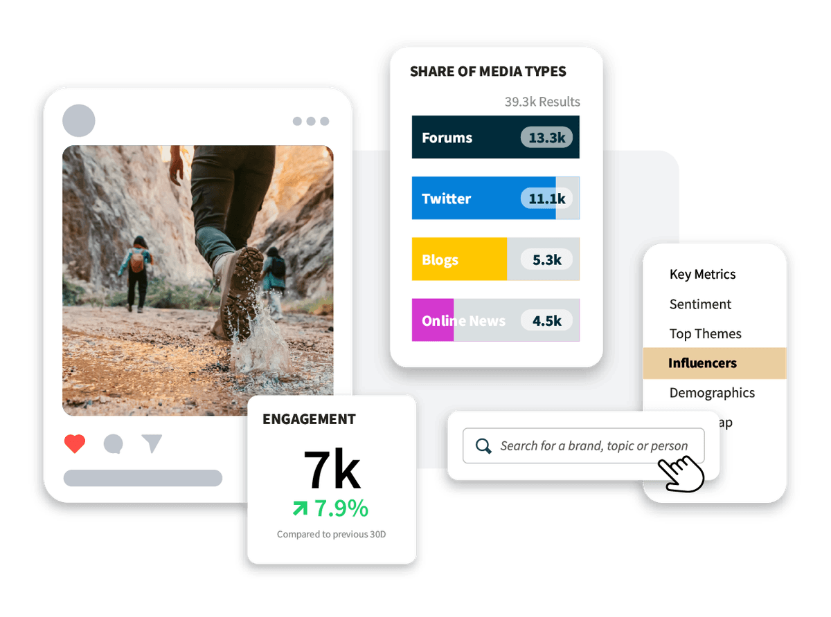 Dashboard für die Social-Media-Analyse mit Metriken zum Engagement, zur Verteilung der Medientypen und zur Suchfunktion mit Wanderfoto