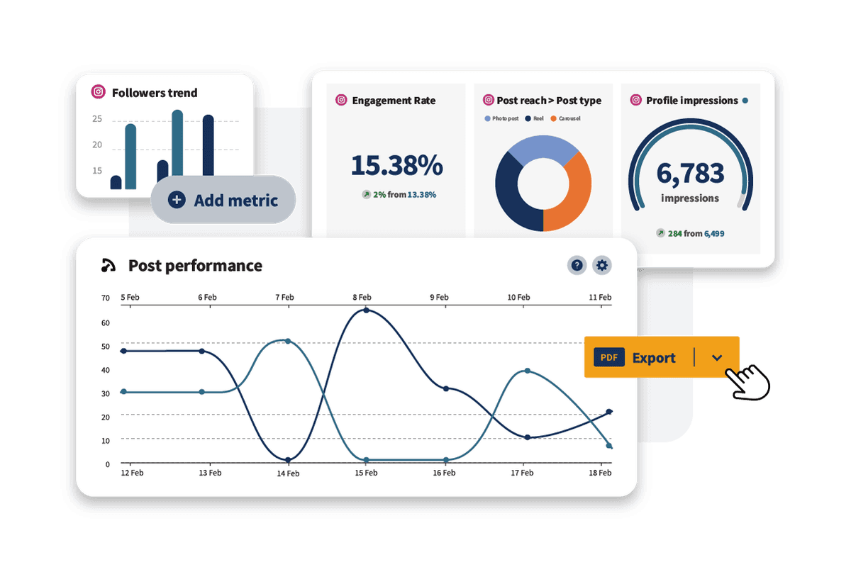 Statistiche di Instagram in Hootsuite