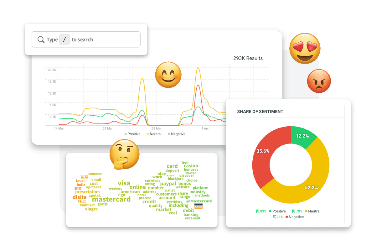 Funciones de escucha social de Hootsuite