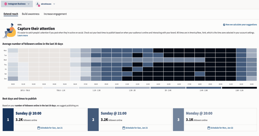 screenshot della dashboard di Hootsuite Analytics