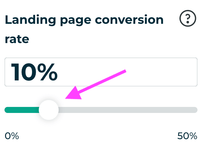 Screenshot che mostra il tasso di conversione della landing page