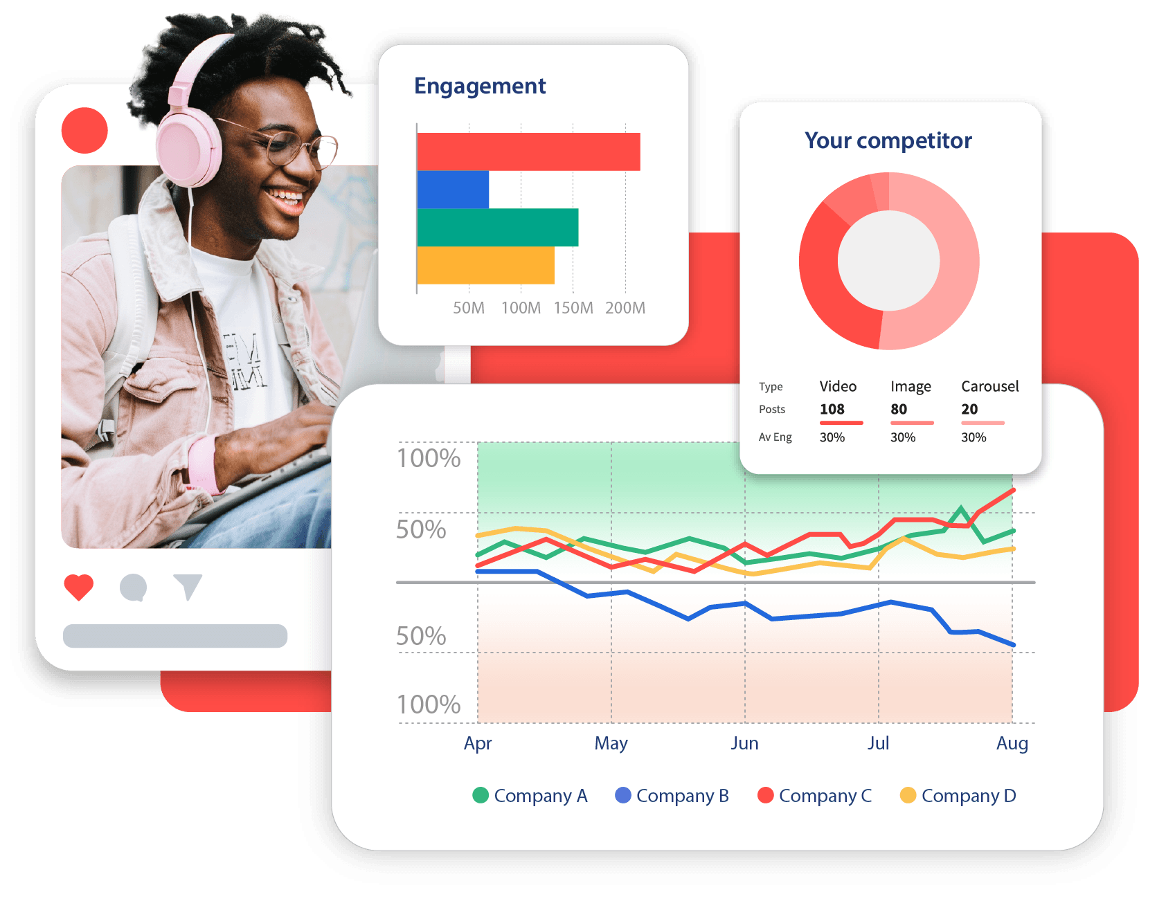 Hootsuite und Talkwalker Social Listening-Tools