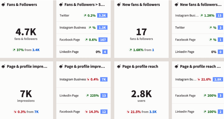Screenshot della dashboard di Hootsuite